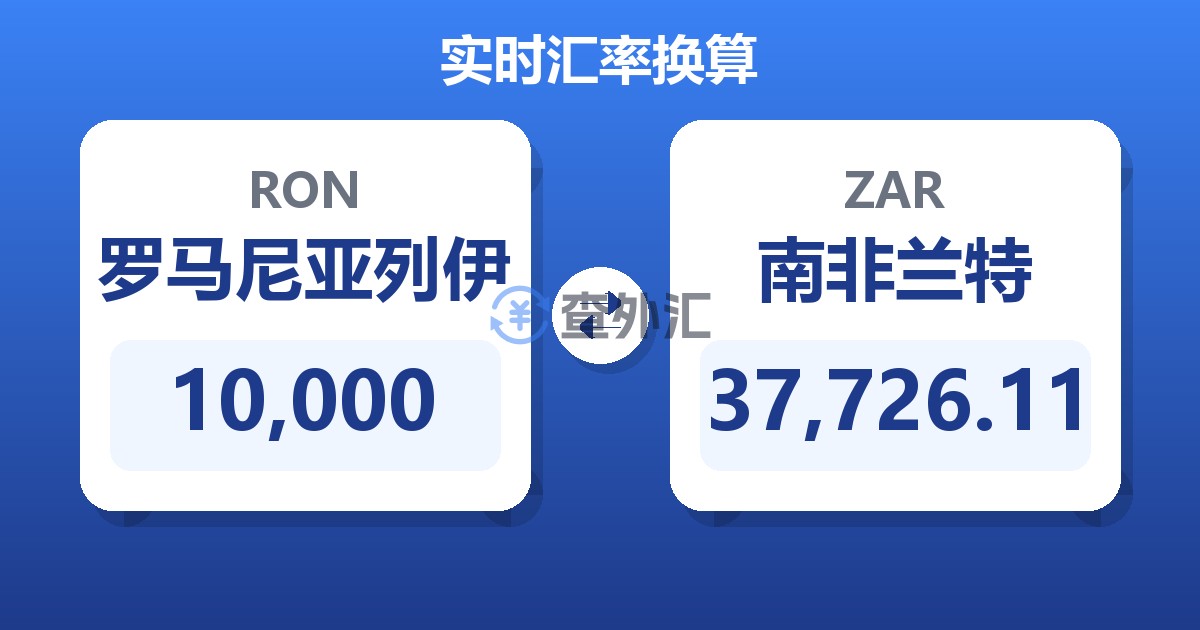 10,000罗马尼亚列伊兑南非兰特