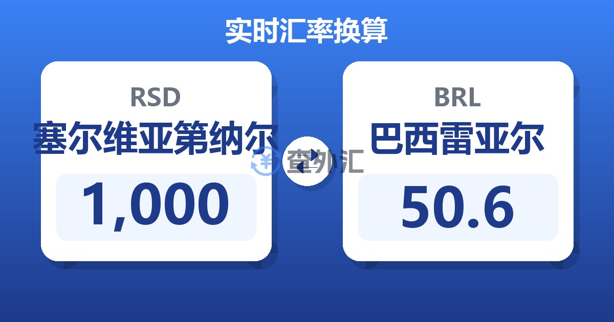1,000塞尔维亚第纳尔兑巴西雷亚尔