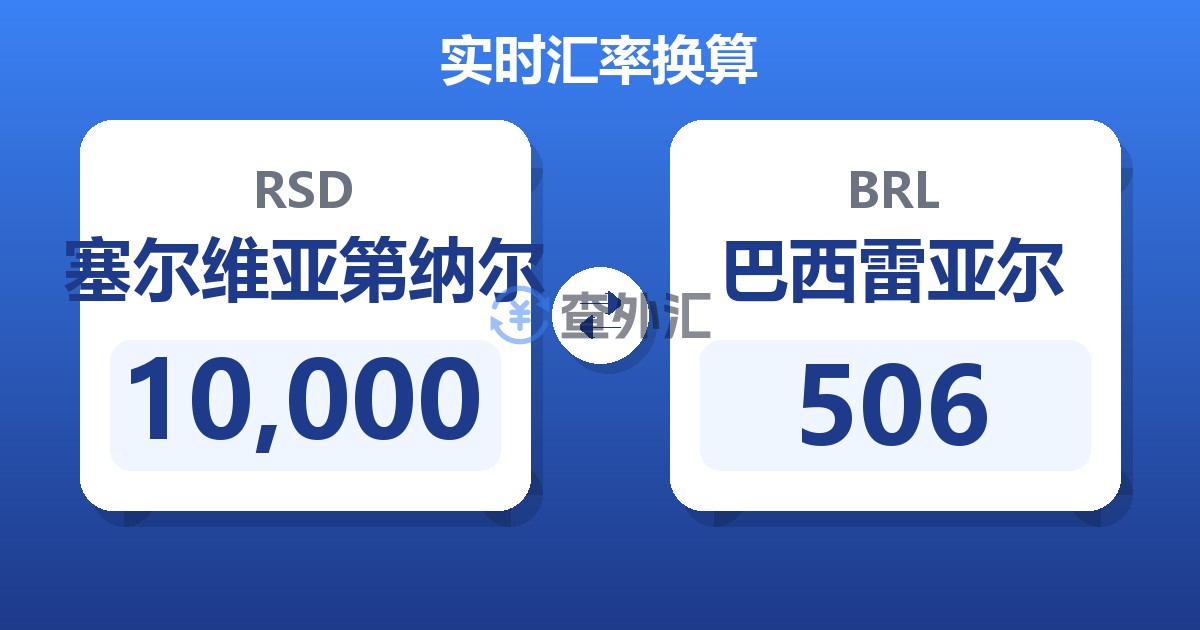 10,000塞尔维亚第纳尔兑巴西雷亚尔