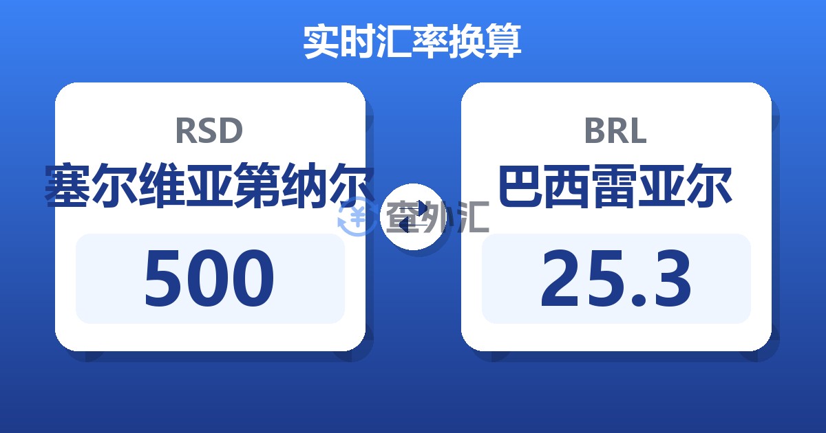 500塞尔维亚第纳尔兑巴西雷亚尔