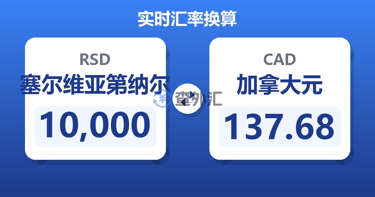 10,000塞尔维亚第纳尔兑加拿大元