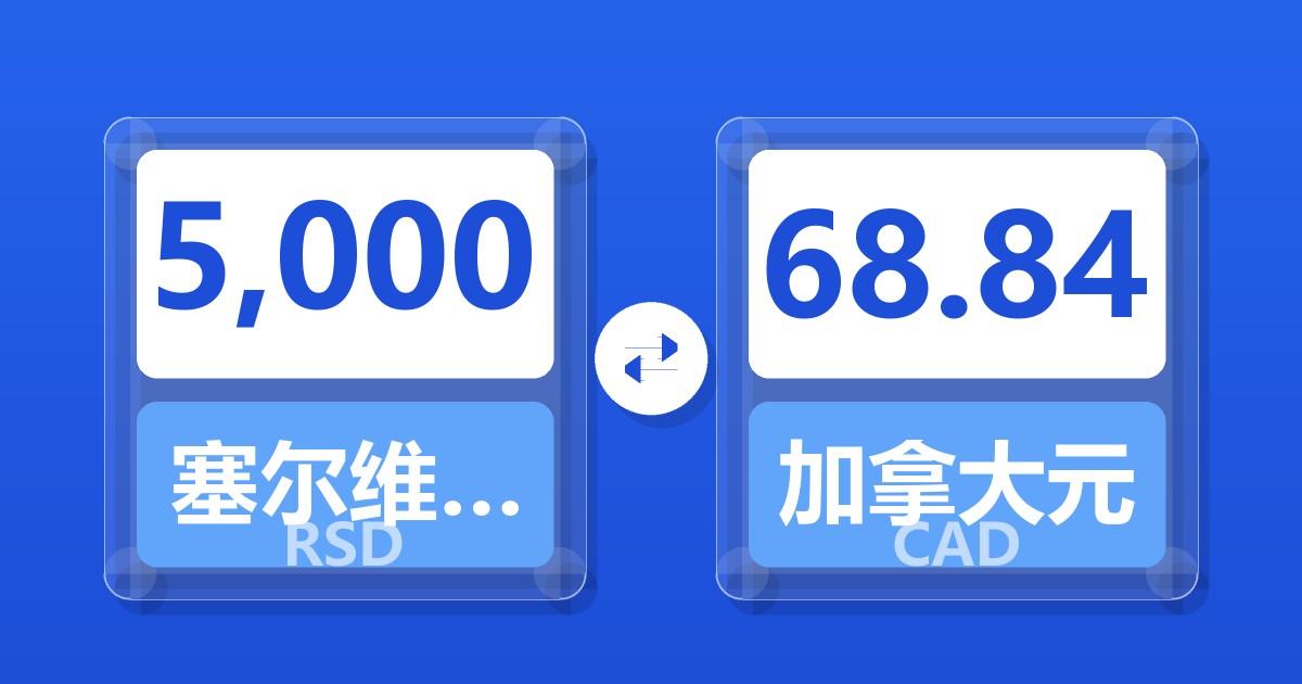 5,000塞尔维亚第纳尔兑加拿大元