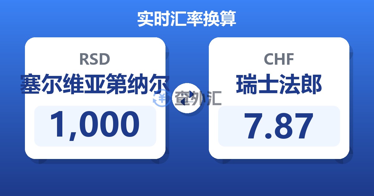 1,000塞尔维亚第纳尔兑瑞士法郎
