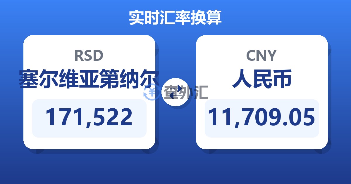 171,522塞尔维亚第纳尔兑人民币