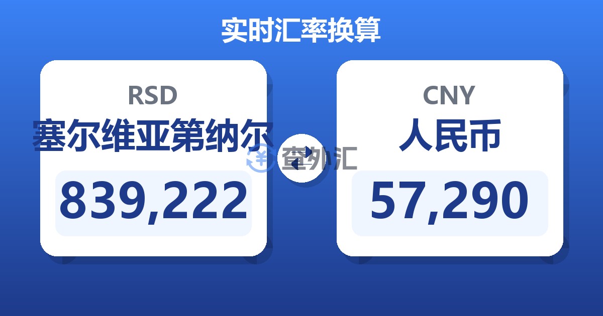 839,222塞尔维亚第纳尔兑人民币