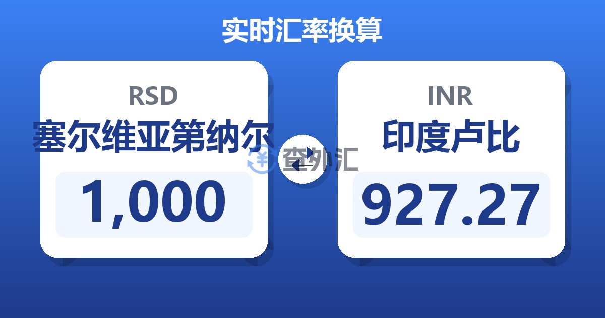 1,000塞尔维亚第纳尔兑印度卢比