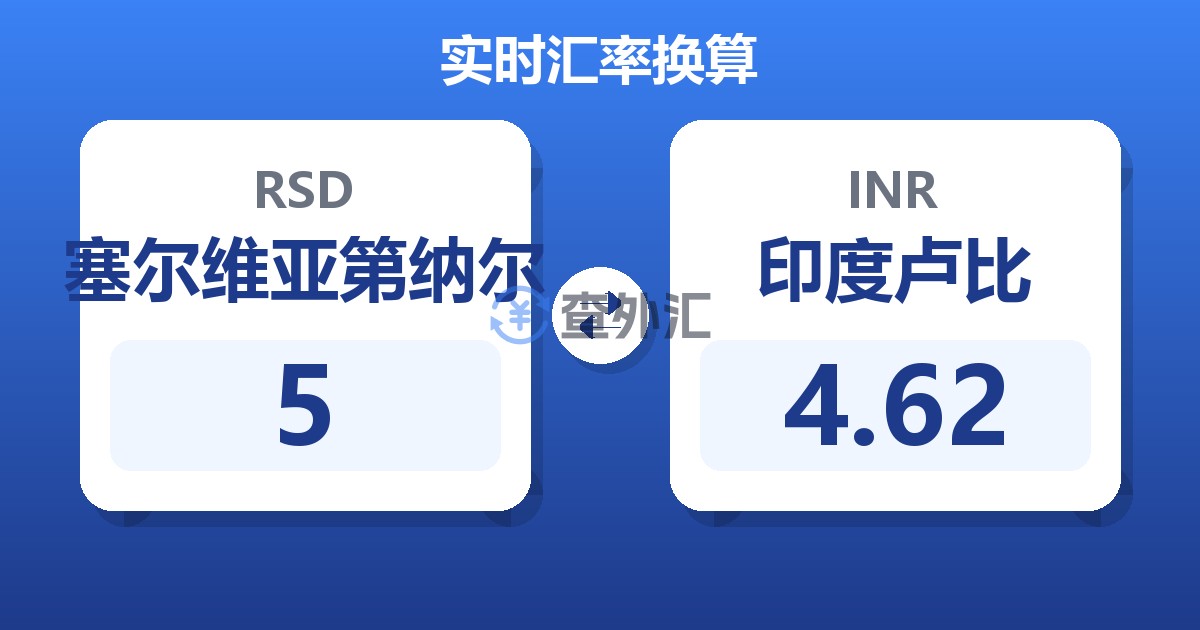 5塞尔维亚第纳尔兑印度卢比