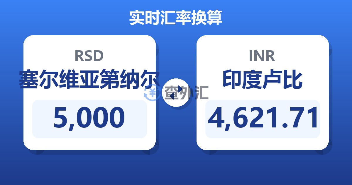 5,000塞尔维亚第纳尔兑印度卢比