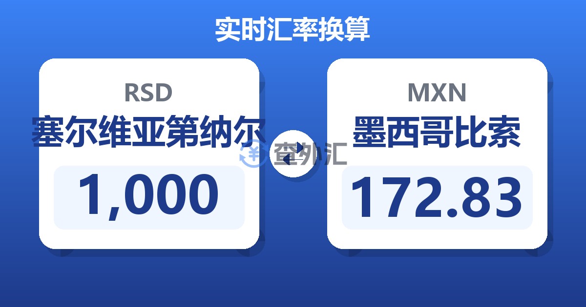 1,000塞尔维亚第纳尔兑墨西哥比索