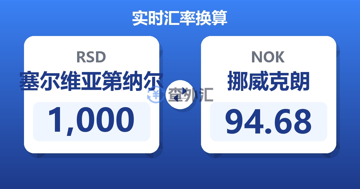 1,000塞尔维亚第纳尔兑挪威克朗