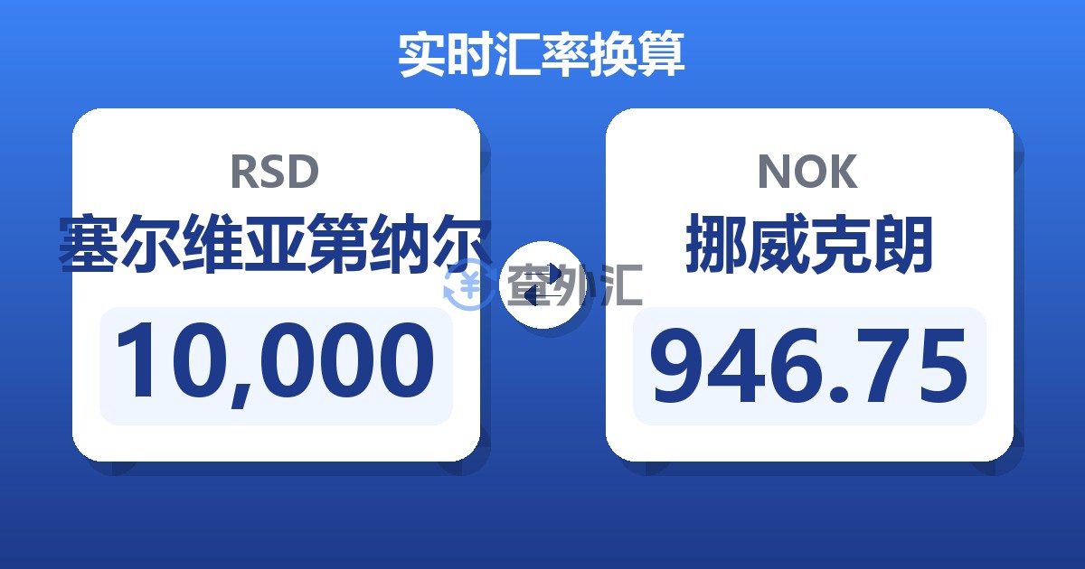 10,000塞尔维亚第纳尔兑挪威克朗