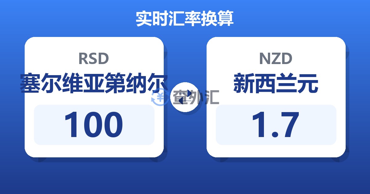 100塞尔维亚第纳尔兑新西兰元