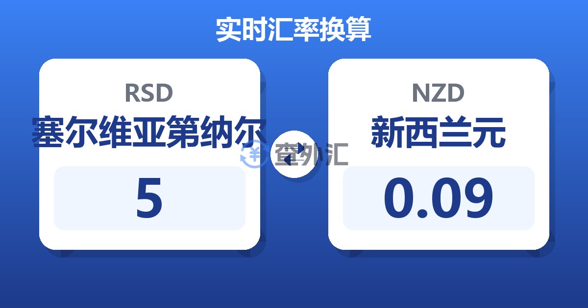 5塞尔维亚第纳尔兑新西兰元