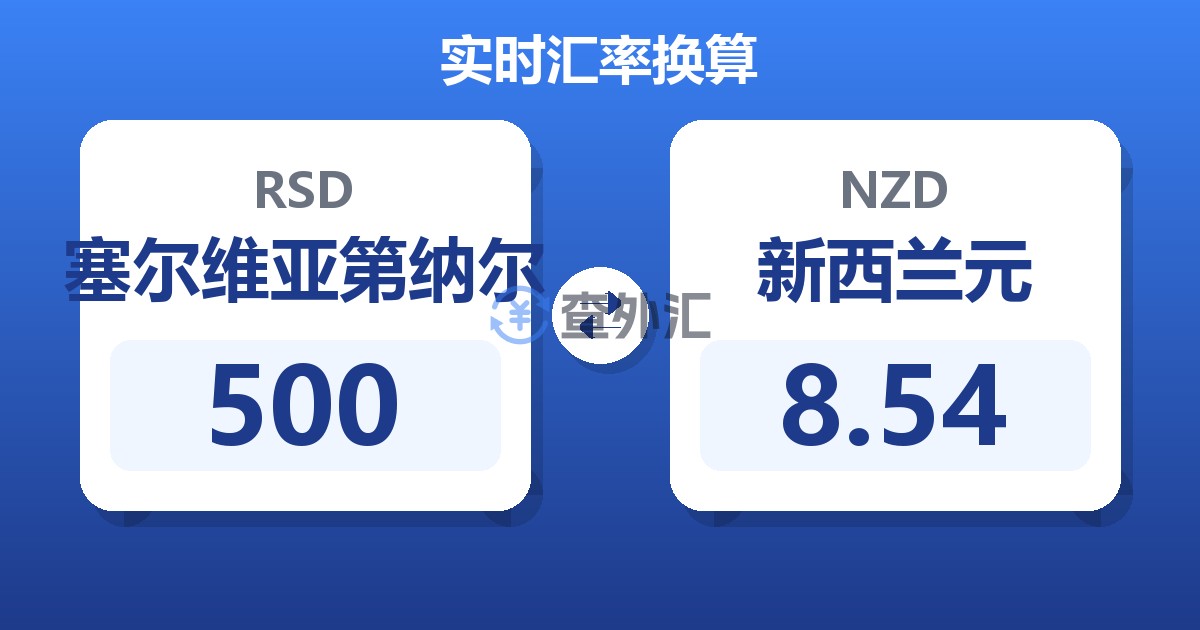 500塞尔维亚第纳尔兑新西兰元