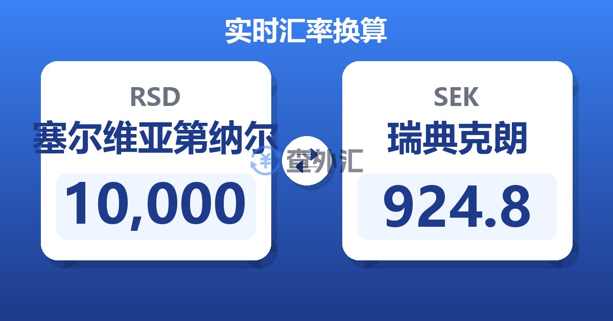 10,000塞尔维亚第纳尔兑瑞典克朗
