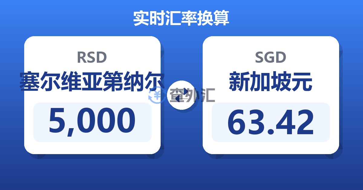 5,000塞尔维亚第纳尔兑新加坡元