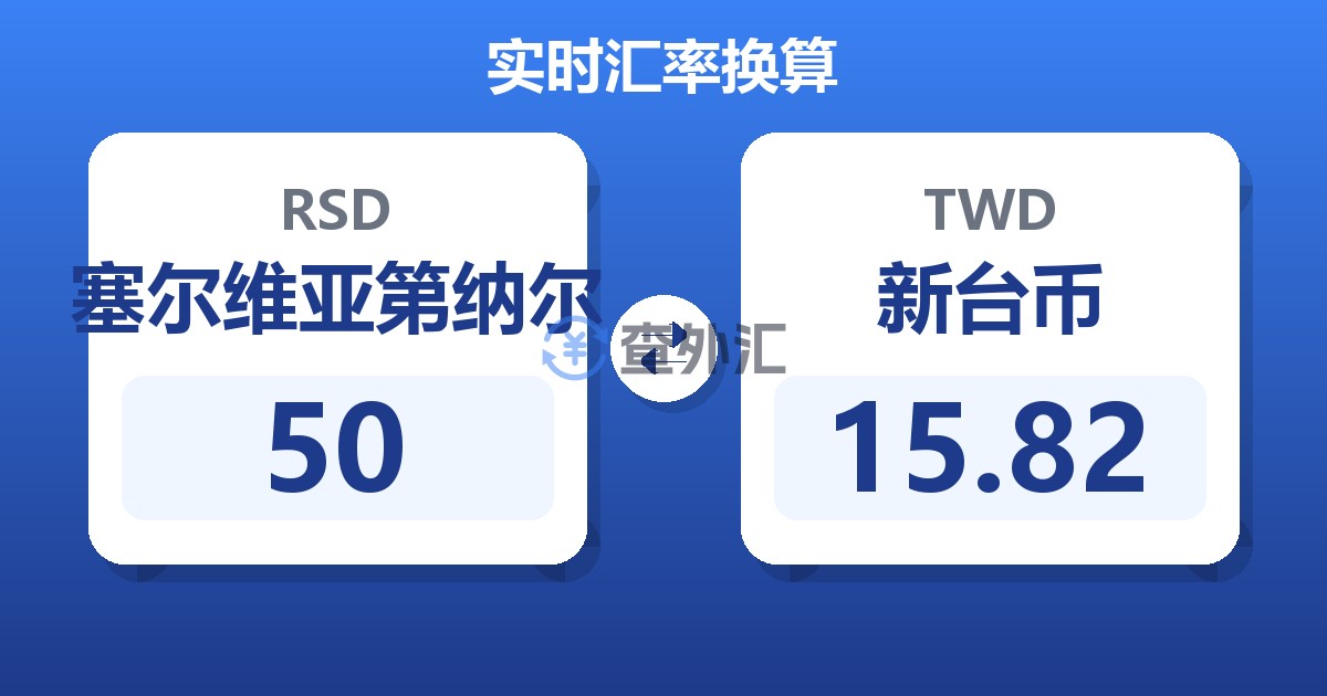 50塞尔维亚第纳尔兑新台币