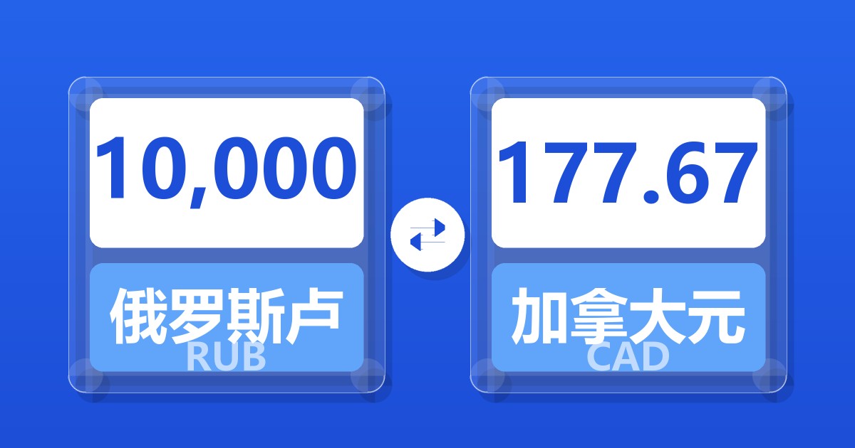 10,000俄罗斯卢布兑加拿大元