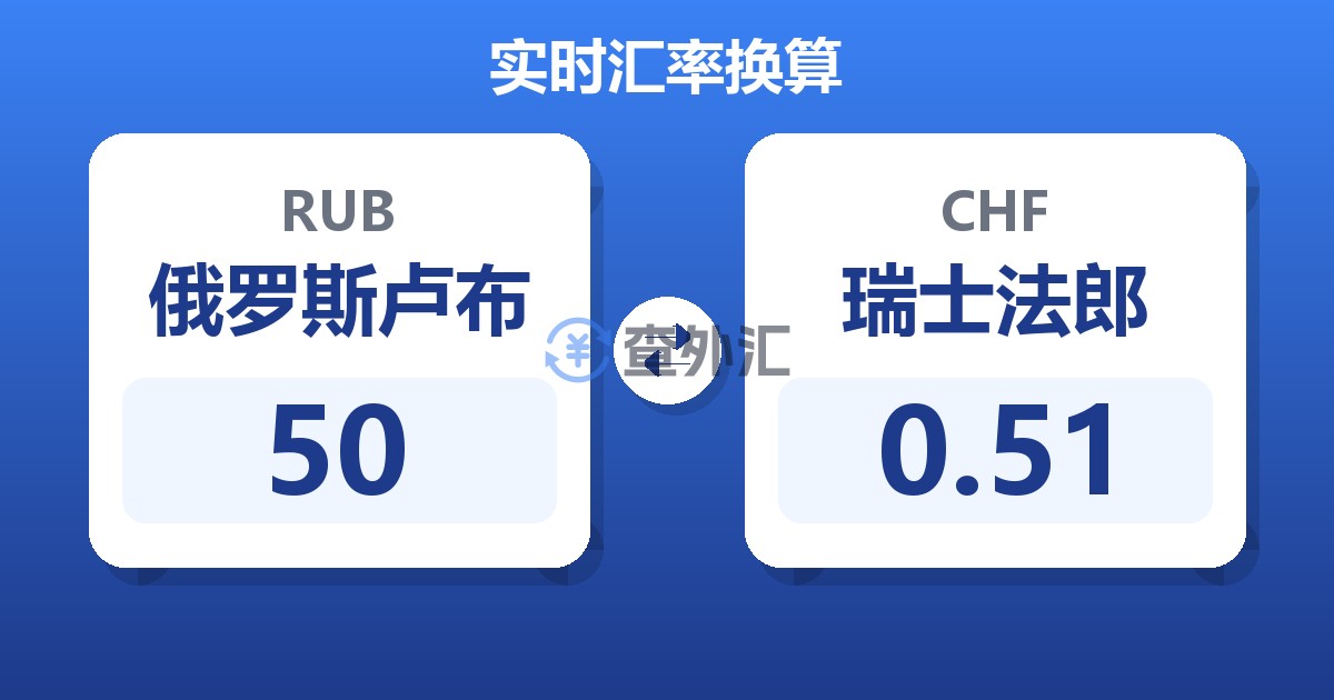 50俄罗斯卢布兑瑞士法郎
