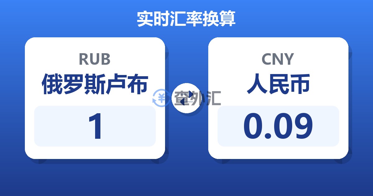 1俄罗斯卢布兑人民币