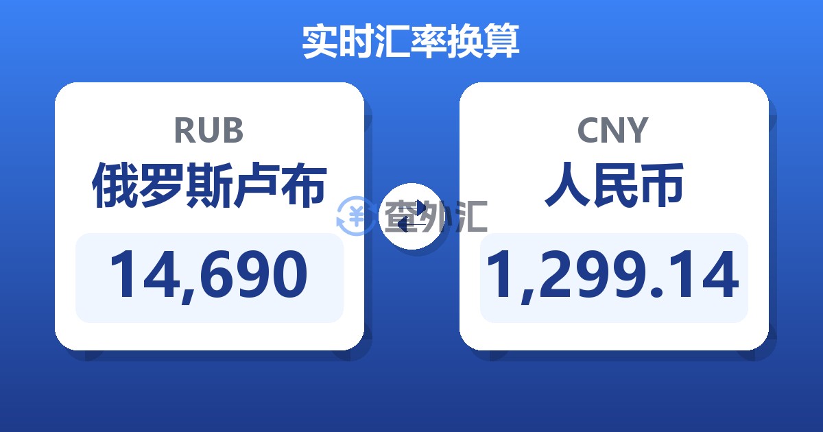14,690俄罗斯卢布兑人民币