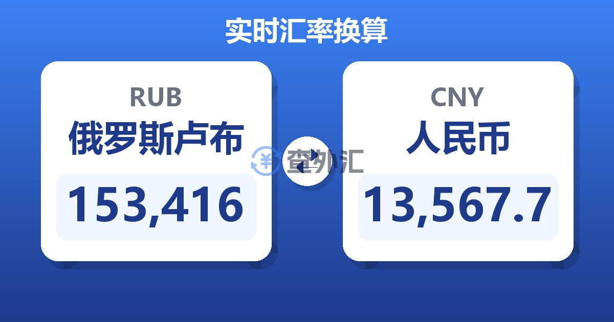 153,416俄罗斯卢布兑人民币