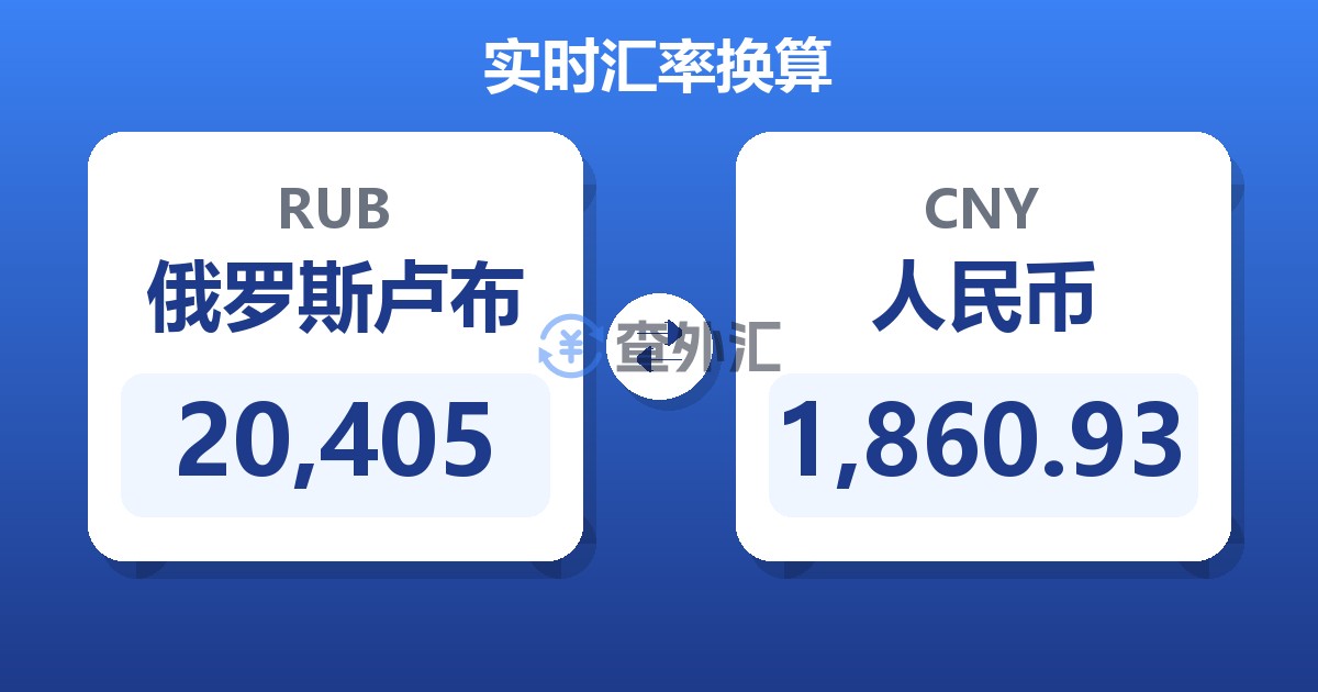 20,405俄罗斯卢布兑人民币