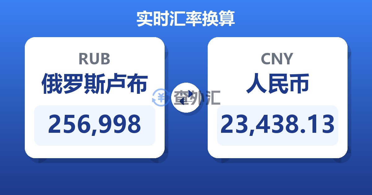 256,998俄罗斯卢布兑人民币