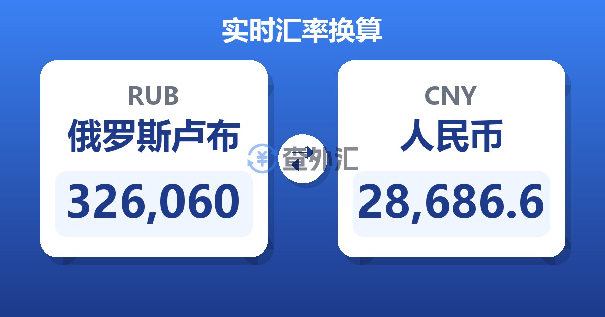 326,060俄罗斯卢布兑人民币