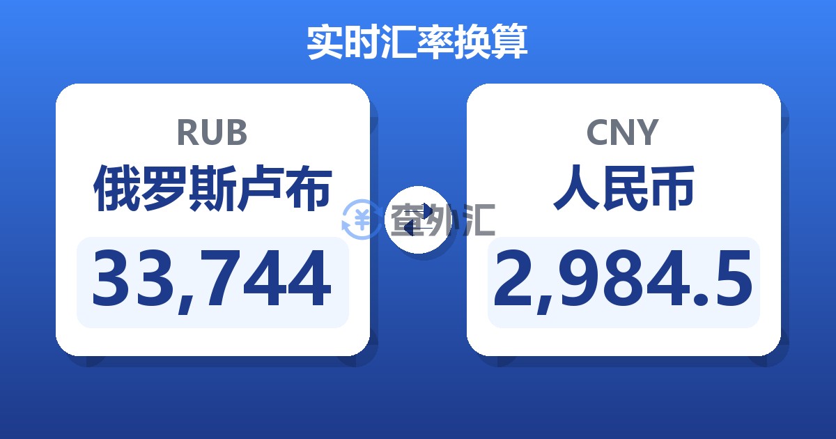 33,744俄罗斯卢布兑人民币