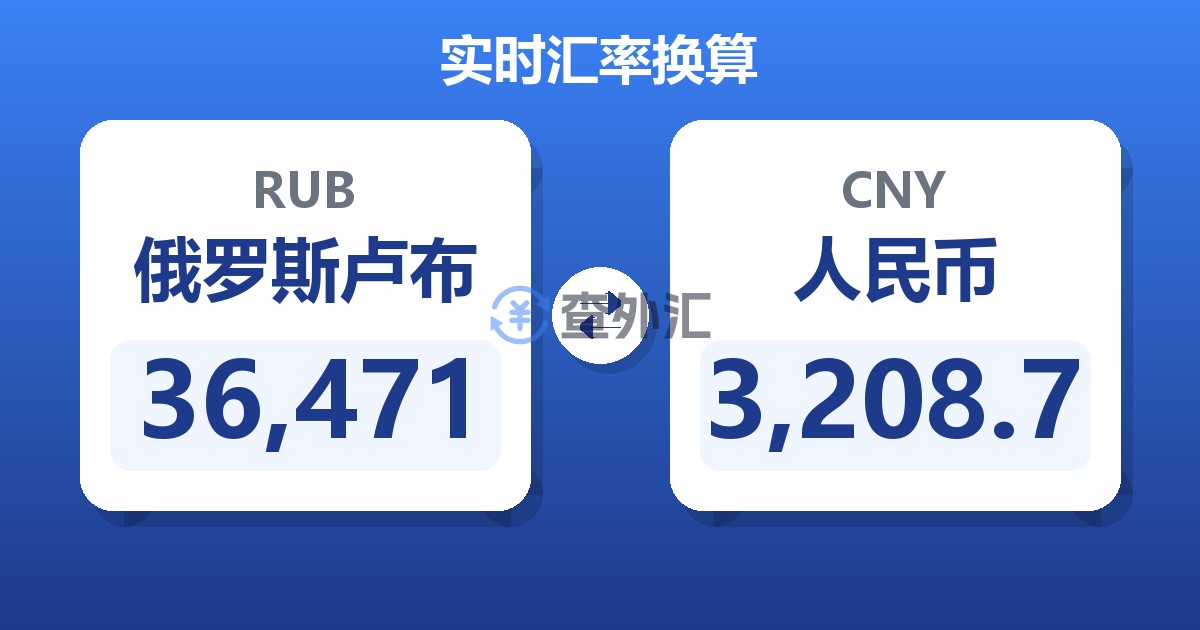36,471俄罗斯卢布兑人民币
