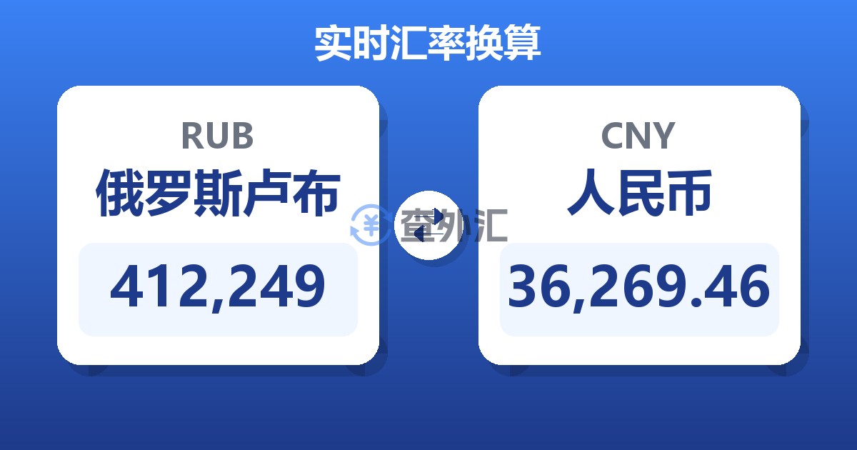 412,249俄罗斯卢布兑人民币