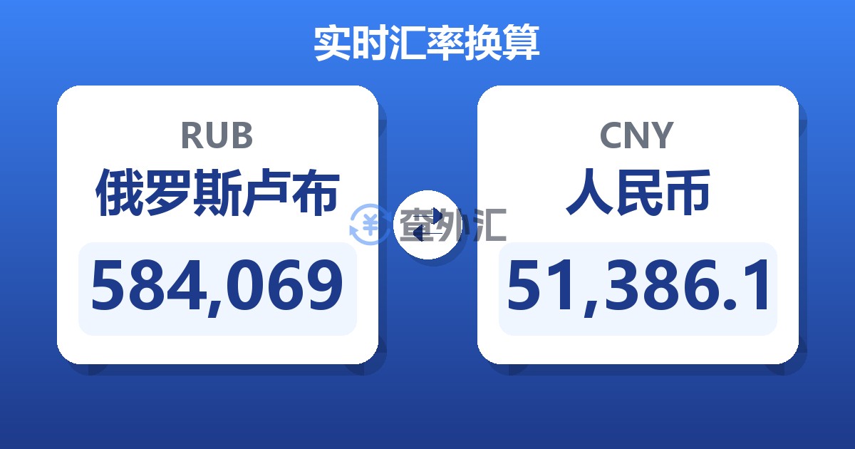 584,069俄罗斯卢布兑人民币