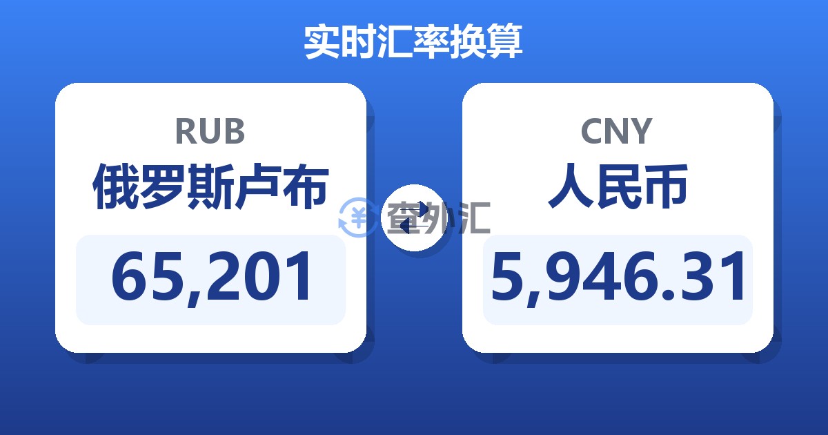 65,201俄罗斯卢布兑人民币