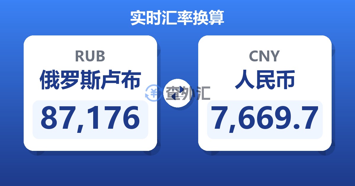 87,176俄罗斯卢布兑人民币