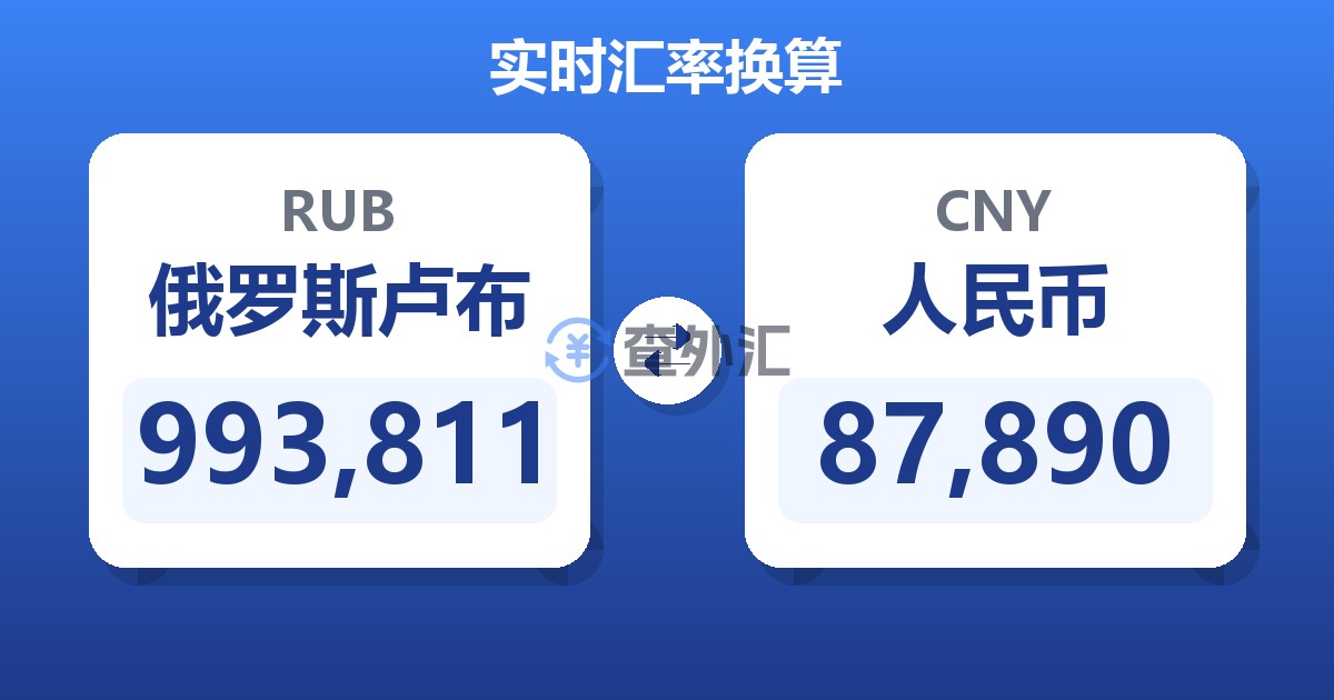 993,811俄罗斯卢布兑人民币