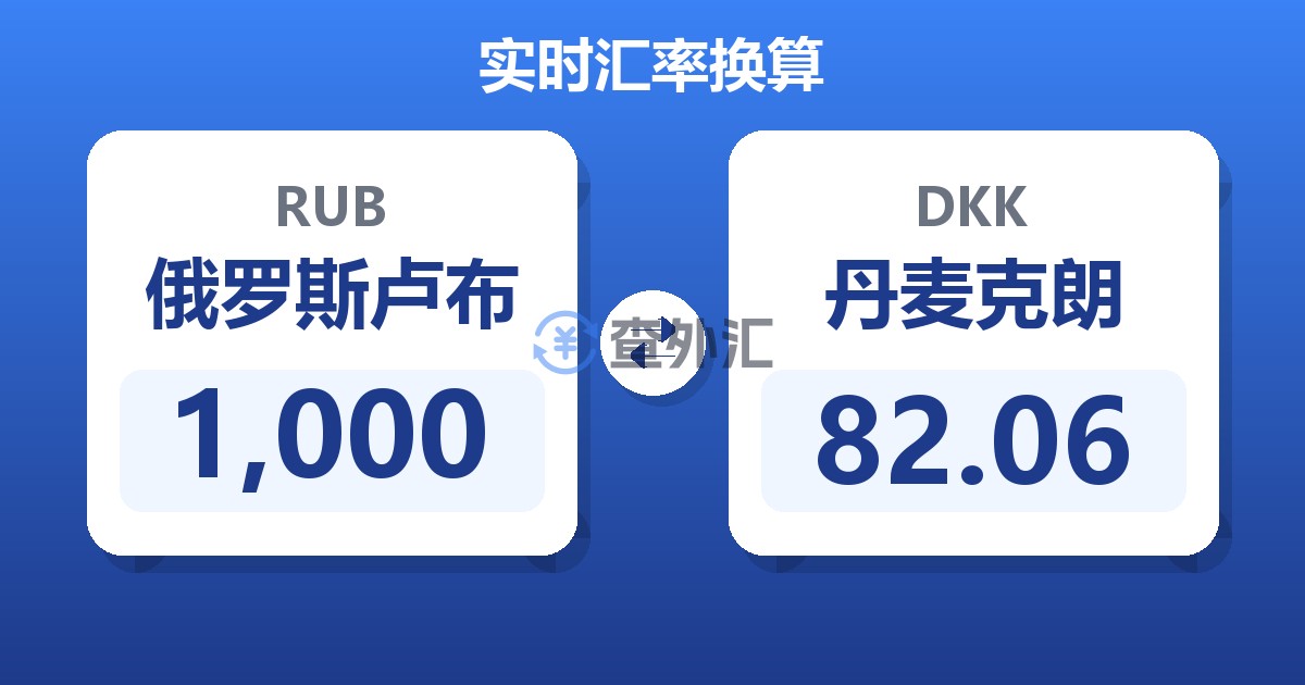 1,000俄罗斯卢布兑丹麦克朗