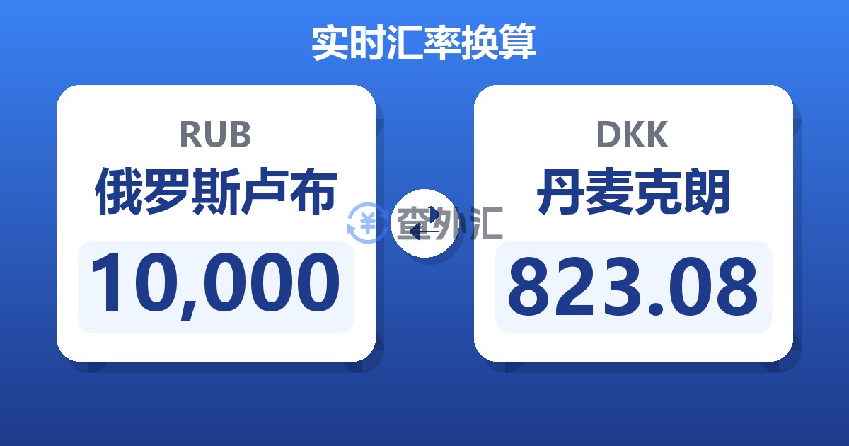 10,000俄罗斯卢布兑丹麦克朗