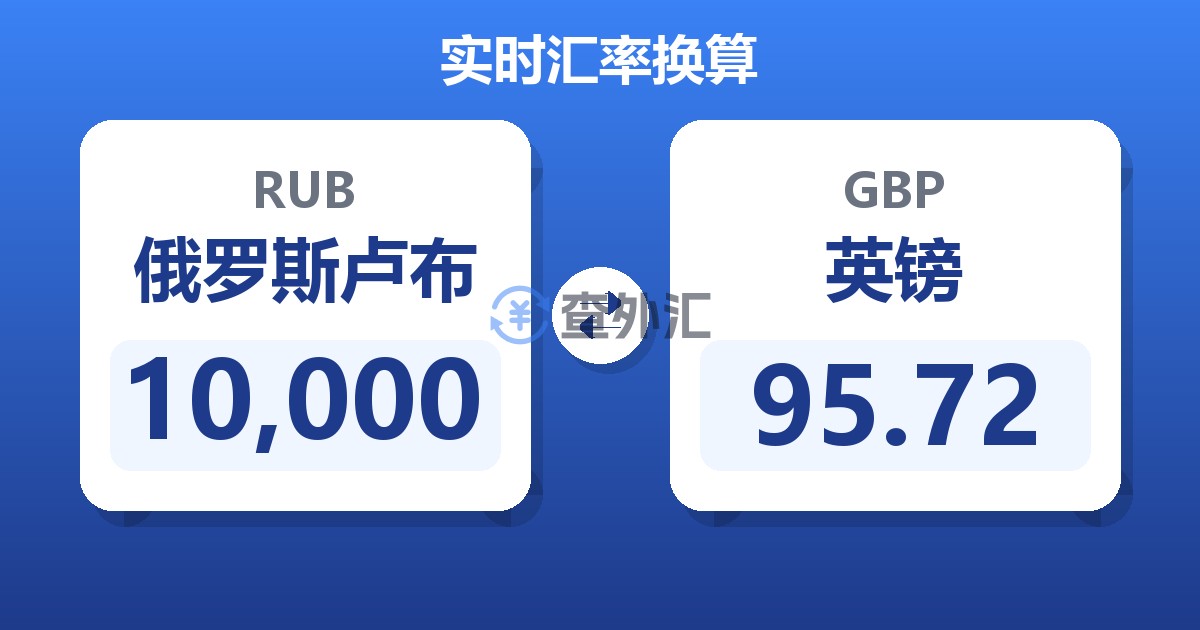 10,000俄罗斯卢布兑英镑
