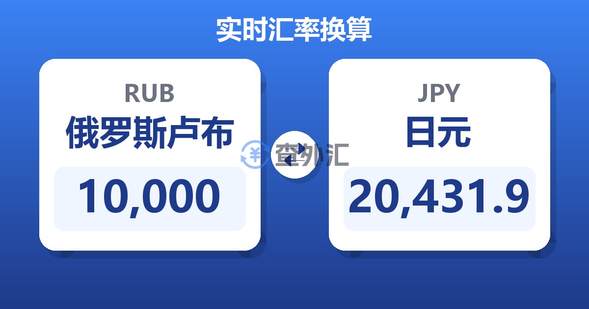 10,000俄罗斯卢布兑日元