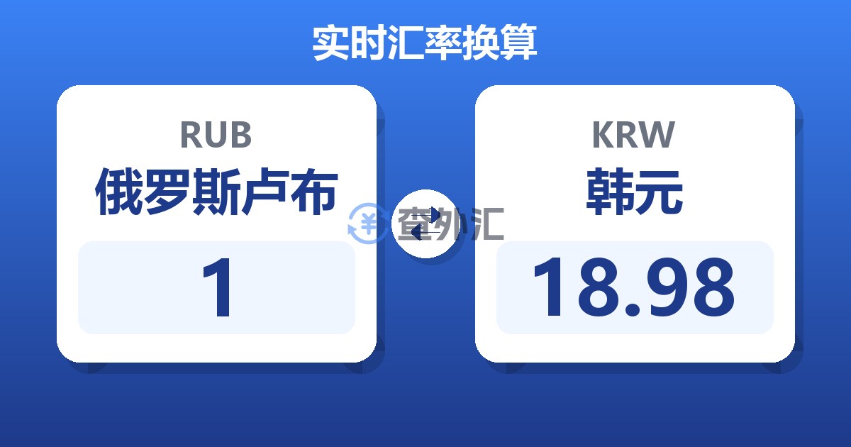 1俄罗斯卢布兑韩元
