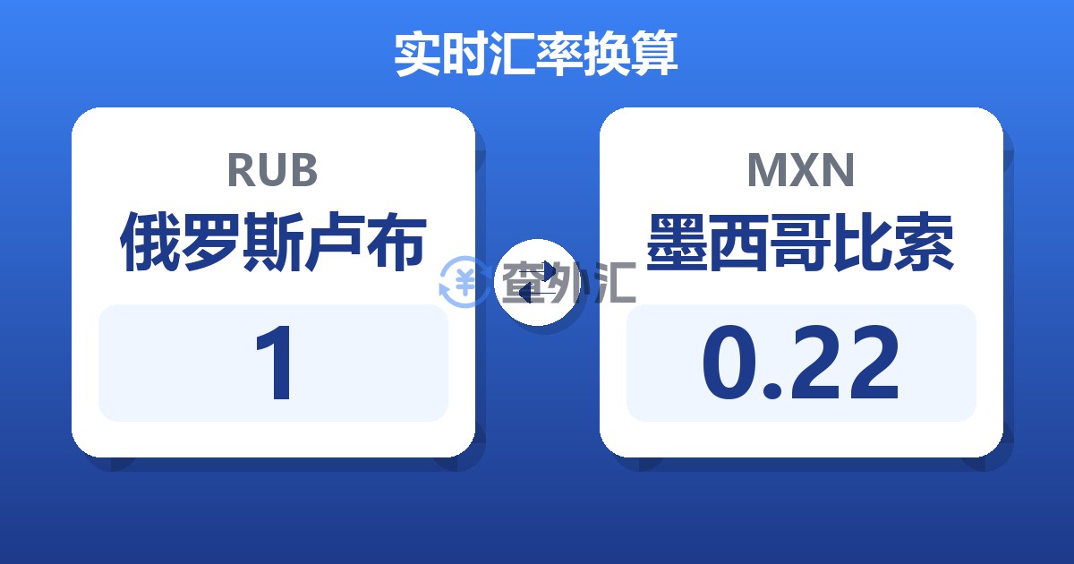 1俄罗斯卢布兑墨西哥比索