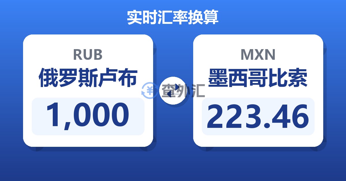 1,000俄罗斯卢布兑墨西哥比索