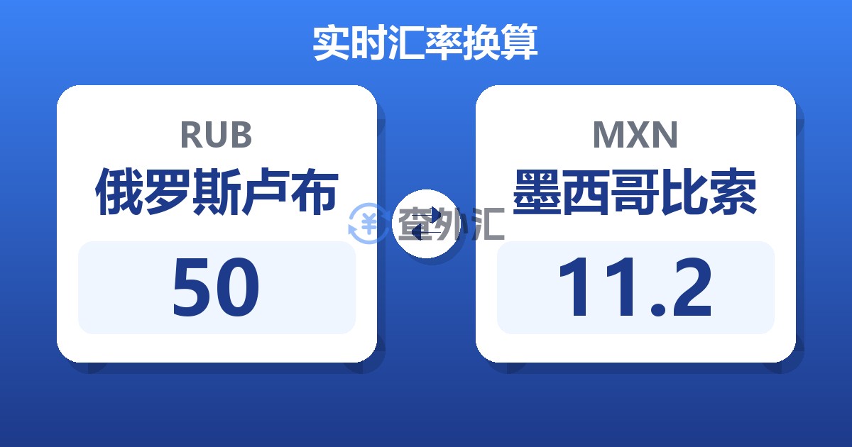 50俄罗斯卢布兑墨西哥比索