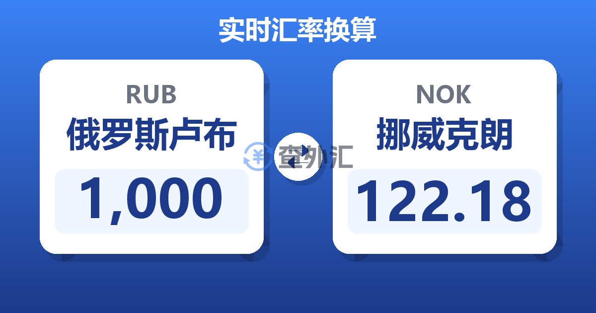 1,000俄罗斯卢布兑挪威克朗