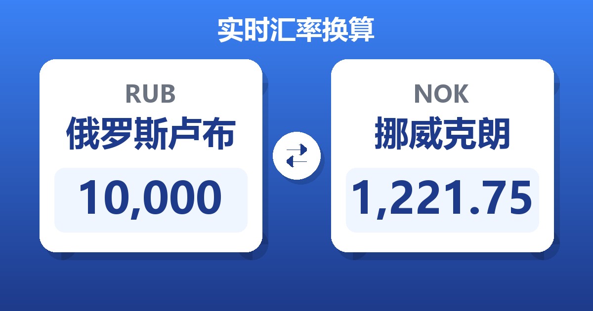 10,000俄罗斯卢布兑挪威克朗