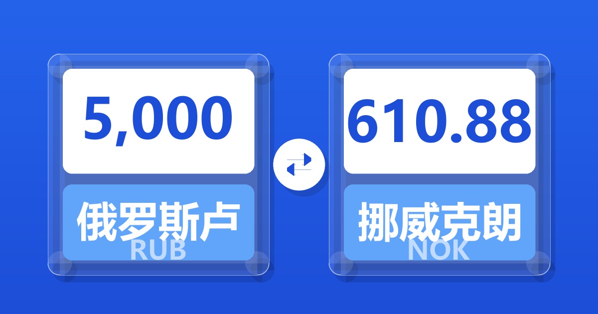 5,000俄罗斯卢布兑挪威克朗