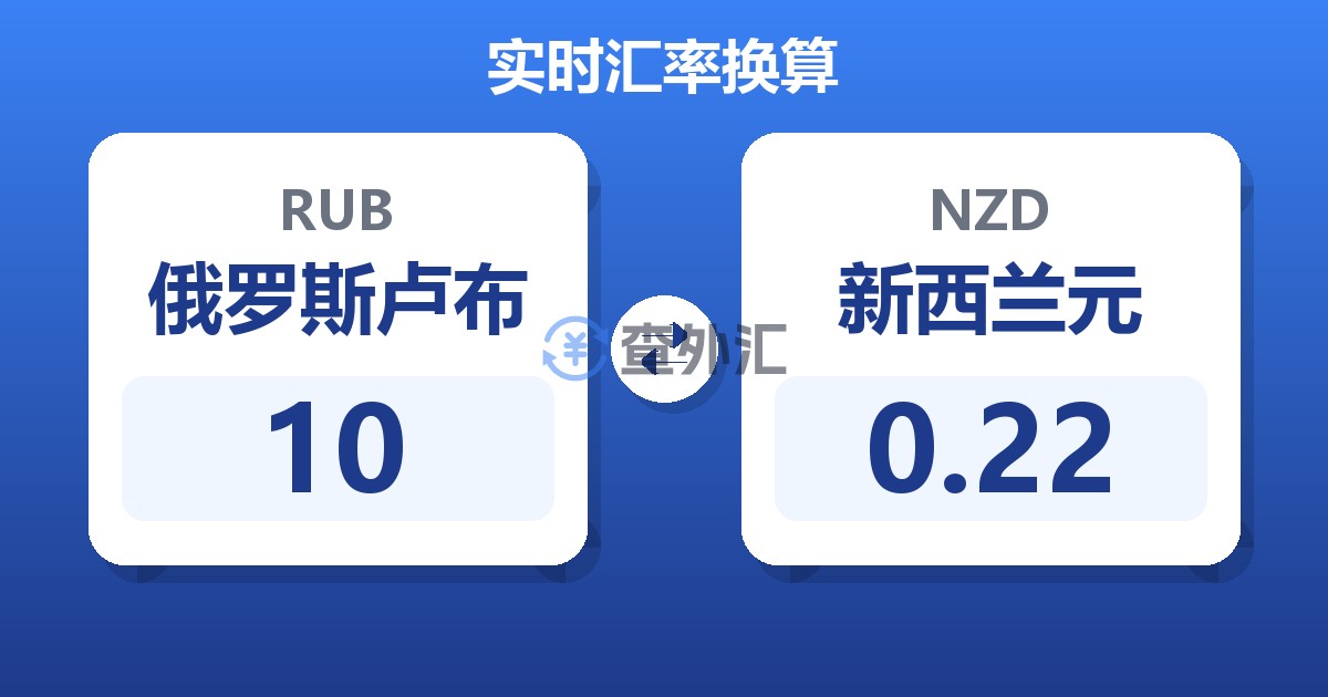 10俄罗斯卢布兑新西兰元
