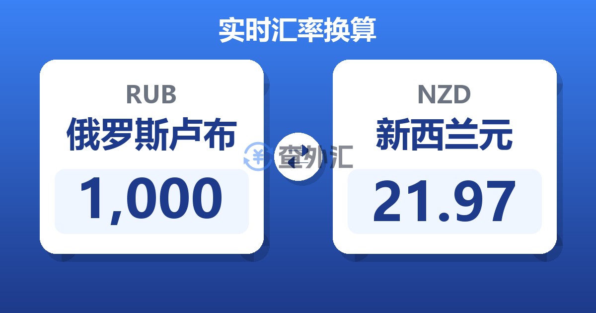 1,000俄罗斯卢布兑新西兰元