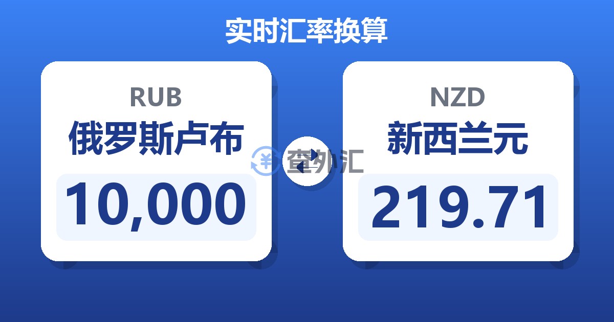 10,000俄罗斯卢布兑新西兰元